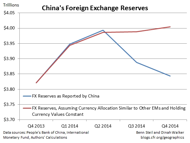 Indonesia's Foreign Exchange Reserves Plummet: Two-Year Low Amid Rupiah Weakness Indonesia's Foreign Exchange Reserves Plummet: Two-Year Low Amid Rupiah Weakness