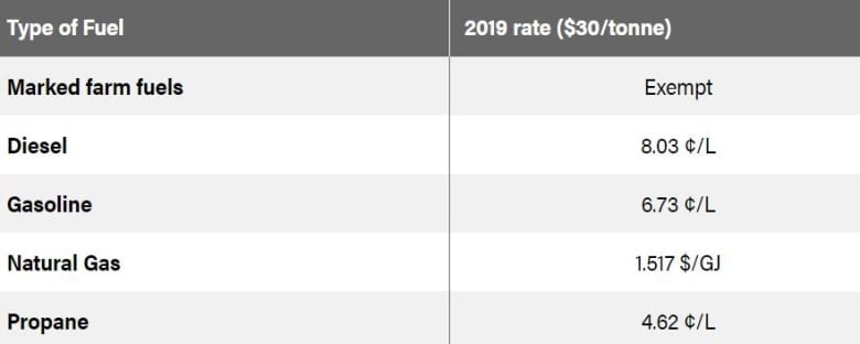 Industrial Carbon Price Freeze: Alberta Government's New Policy Industrial Carbon Price Freeze: Alberta Government's New Policy
