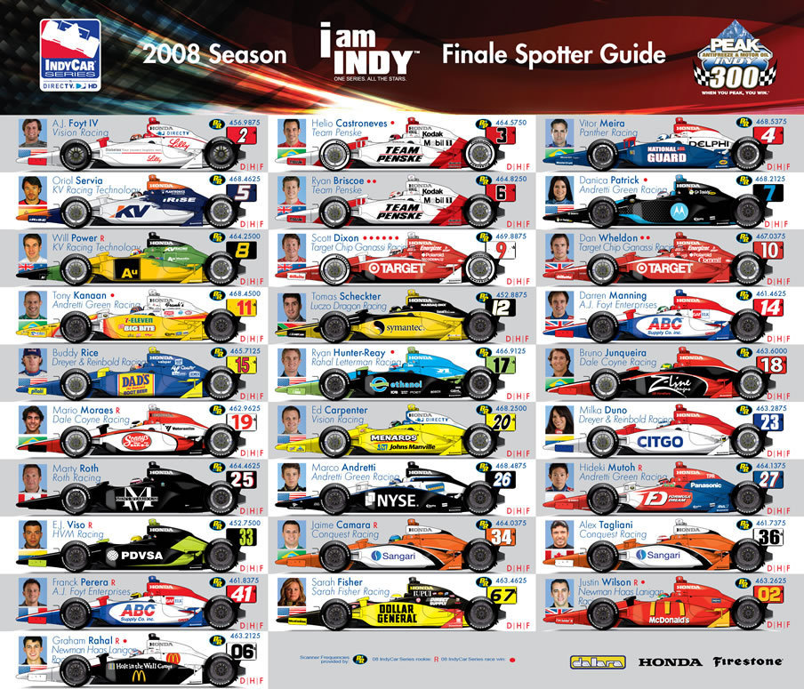 Indy 500 Rule Changes: A Risker Race In 2025 For Drivers Indy 500 Rule Changes: A Risker Race In 2025 For Drivers