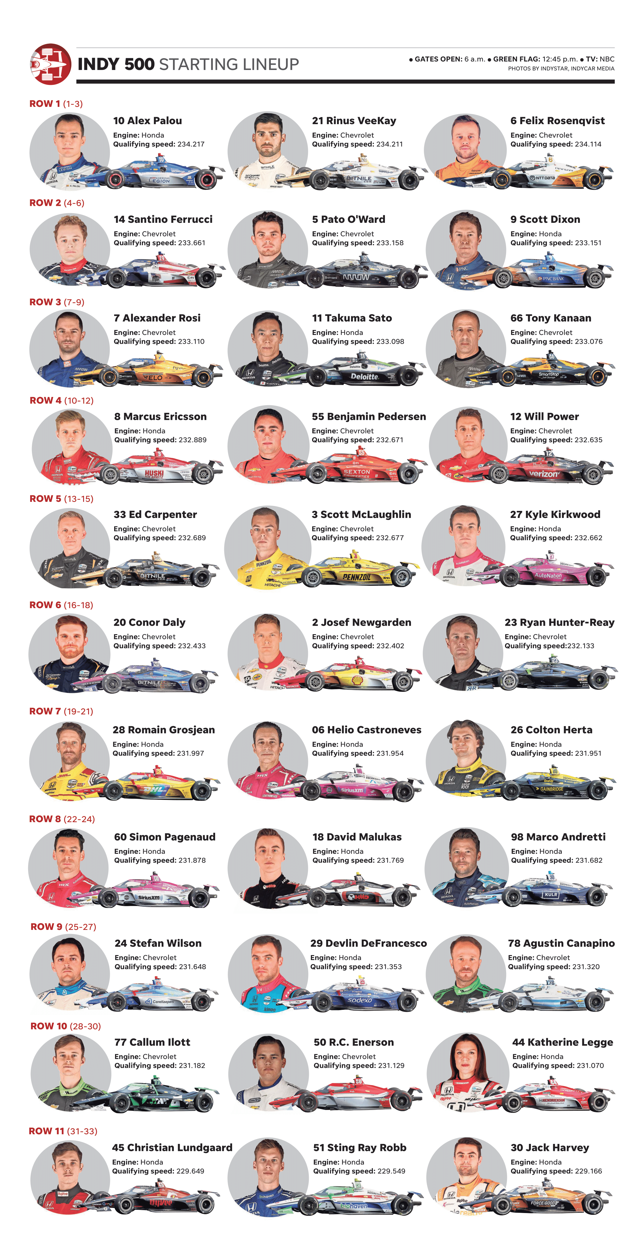 IndyCar's 2025 Indy 500: A Key Driver Will Be Missing IndyCar's 2025 Indy 500: A Key Driver Will Be Missing