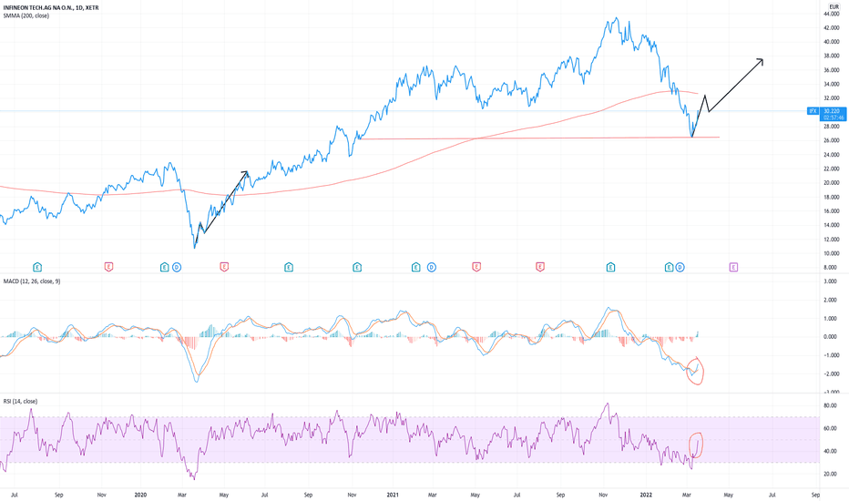 Infineon (IFX) Stock Dips As Sales Guidance Falls Short Of Expectations Infineon (IFX) Stock Dips As Sales Guidance Falls Short Of Expectations