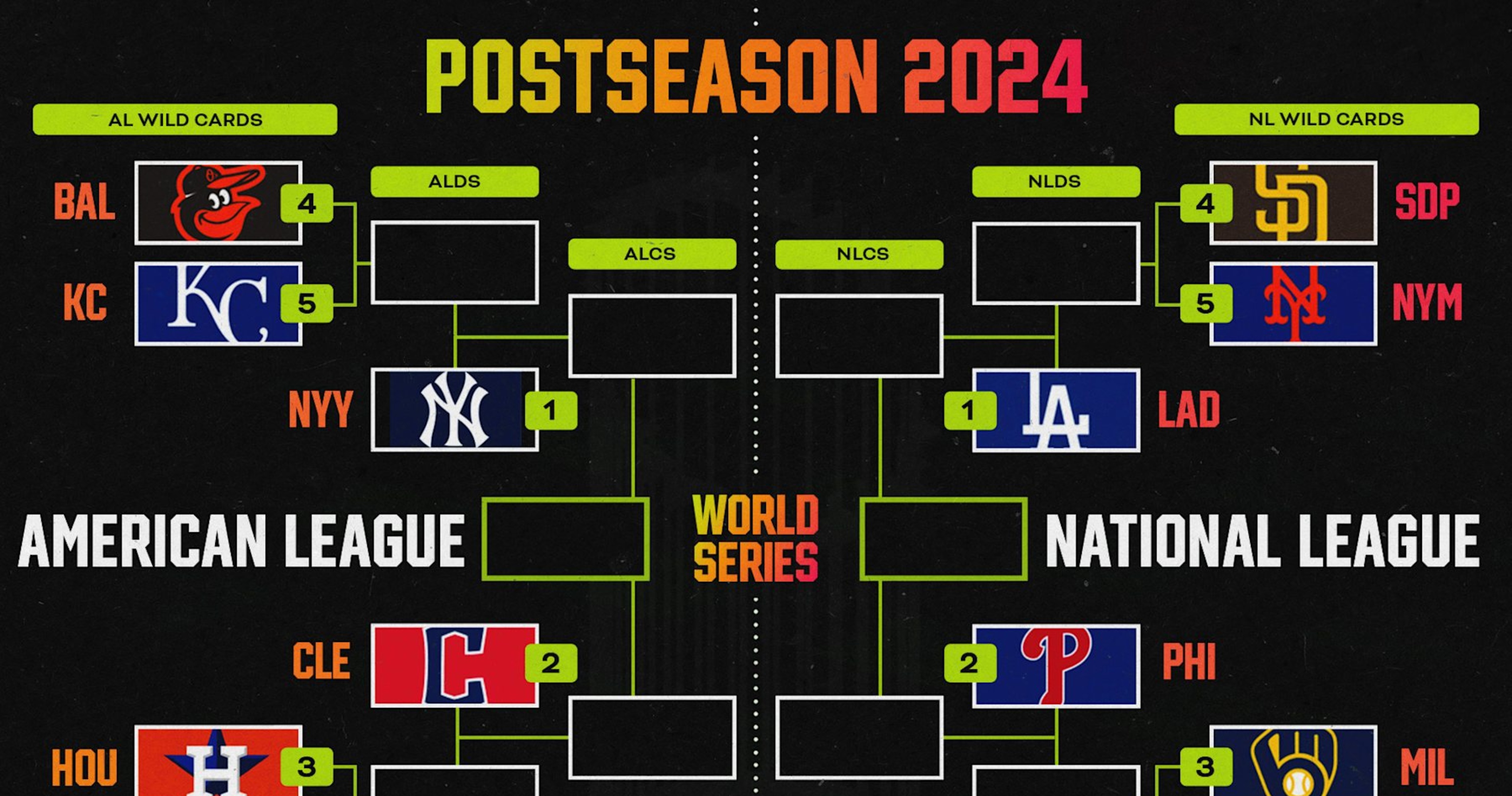 Inside The NHL Western Conference: Wild Card Playoff Race Update Inside The NHL Western Conference: Wild Card Playoff Race Update
