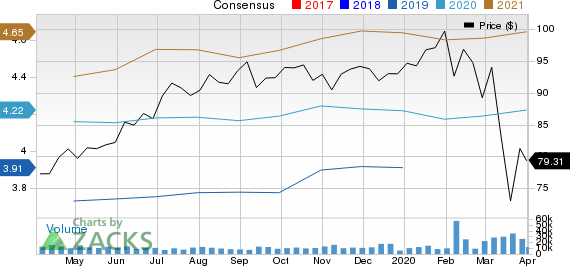 Intercontinental Exchange (ICE) Surpasses Q1 Earnings Estimates Intercontinental Exchange (ICE) Surpasses Q1 Earnings Estimates