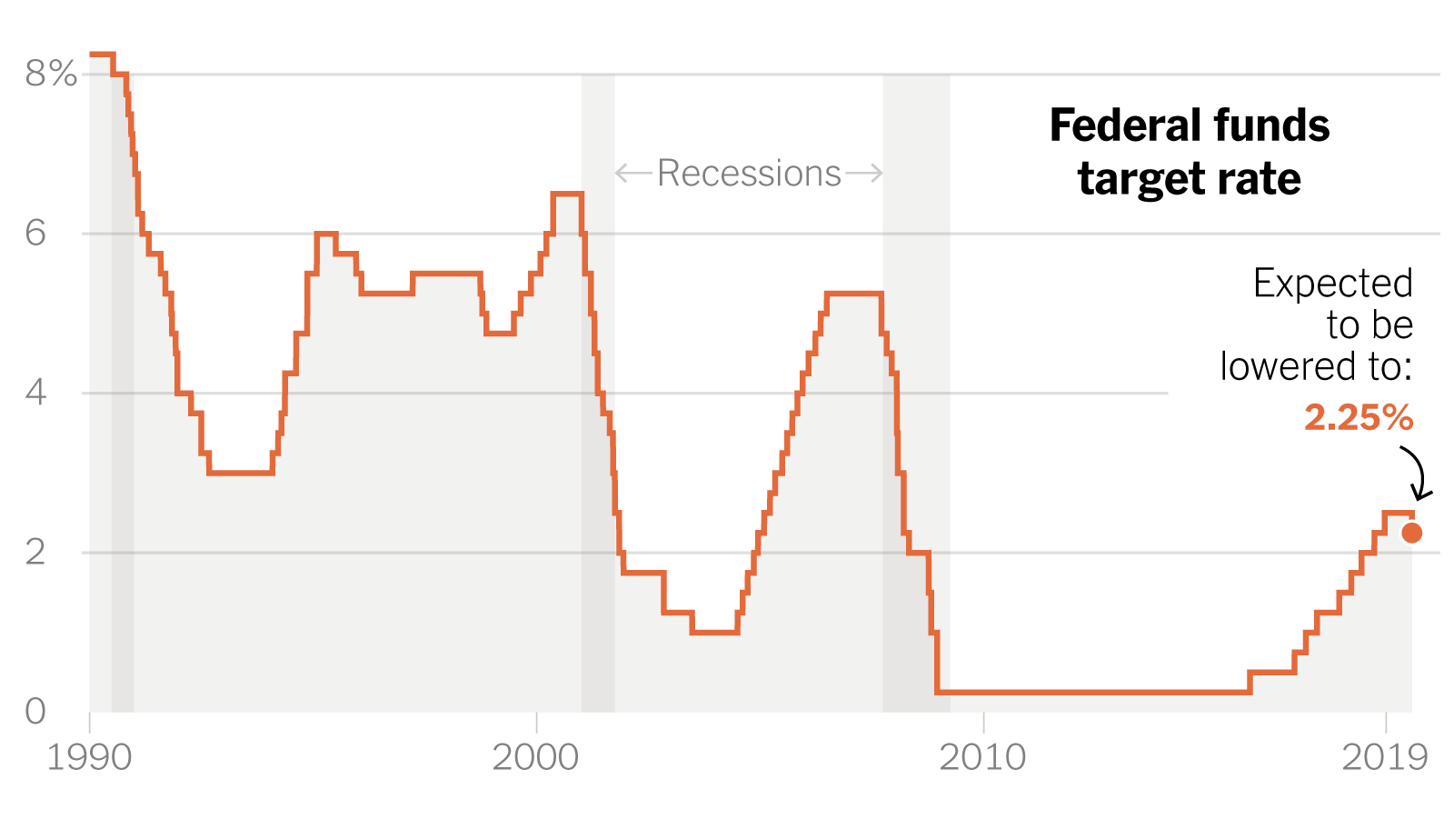 Interest Rate Cuts: Why The Fed Is Taking A Different Path Interest Rate Cuts: Why The Fed Is Taking A Different Path
