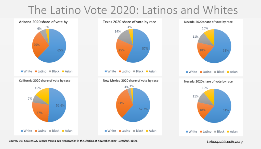 Interpreting The Political Moment: An Analysis Of Voter Turnout In Florida And Wisconsin Interpreting The Political Moment: An Analysis Of Voter Turnout In Florida And Wisconsin