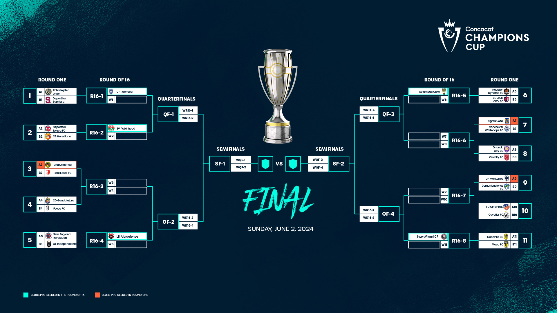 Inter's Path To The Champions League Final: Conquering Barcelona Inter's Path To The Champions League Final: Conquering Barcelona
