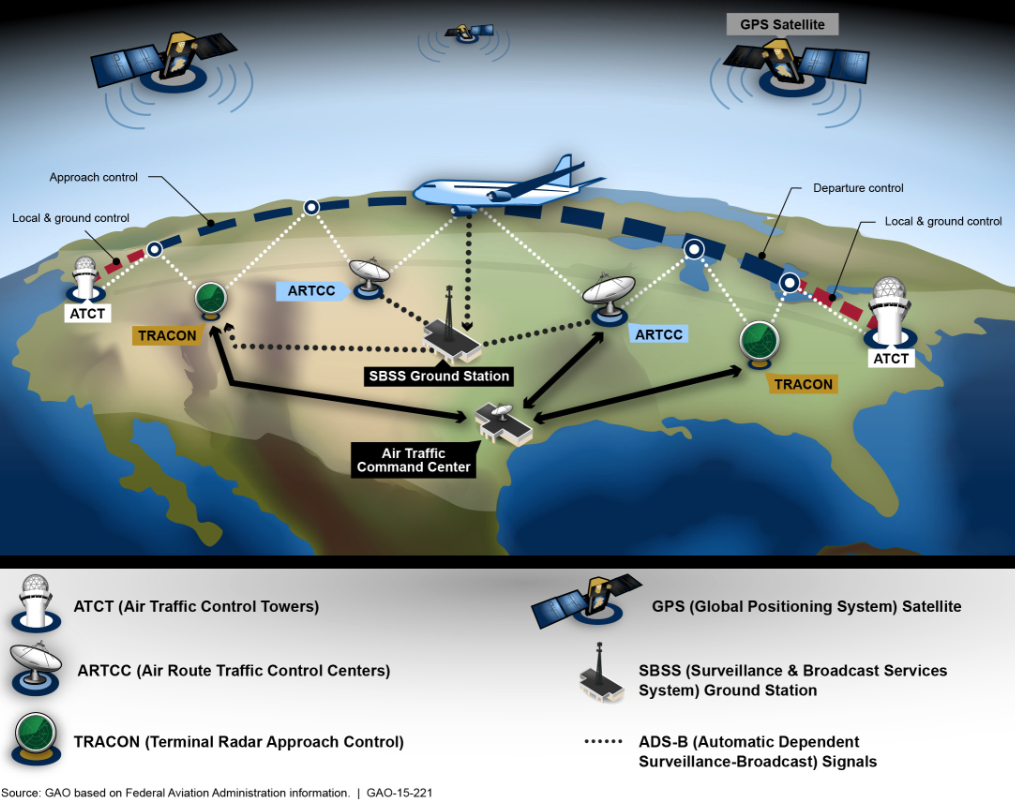 Investigating Air Traffic Control System Failures: Causes And Consequences Investigating Air Traffic Control System Failures: Causes And Consequences