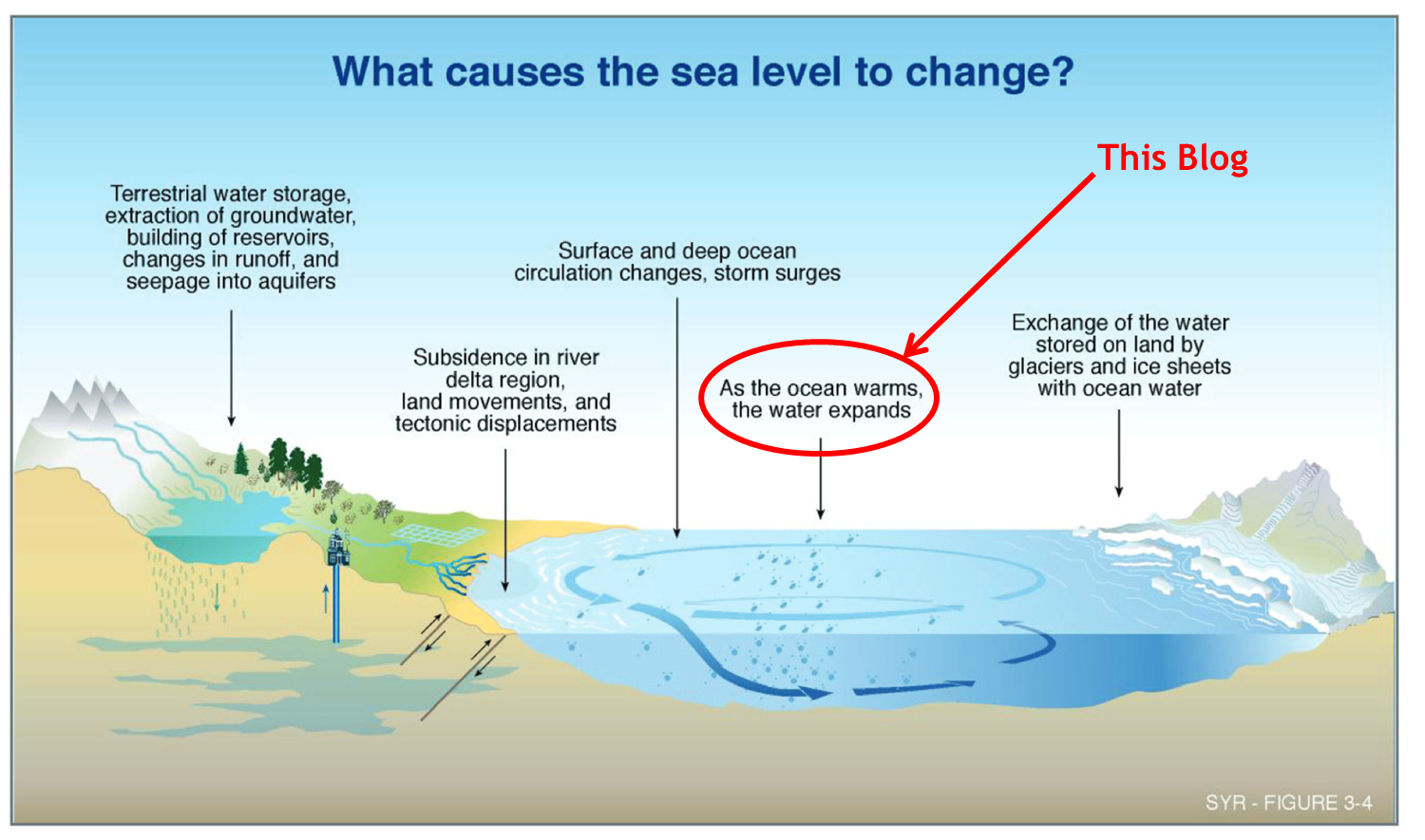 Investigating The Link Between Slowing Ocean Currents And Rising Sea Levels In The US Investigating The Link Between Slowing Ocean Currents And Rising Sea Levels In The US