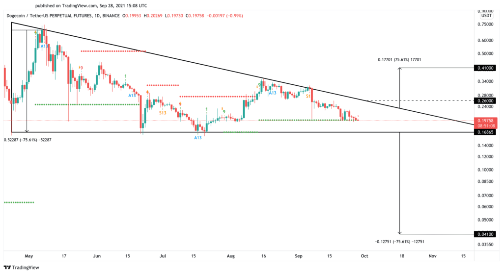 Investigating The Price Increase Of Dogecoin, Shiba Inu, And Sui Investigating The Price Increase Of Dogecoin, Shiba Inu, And Sui