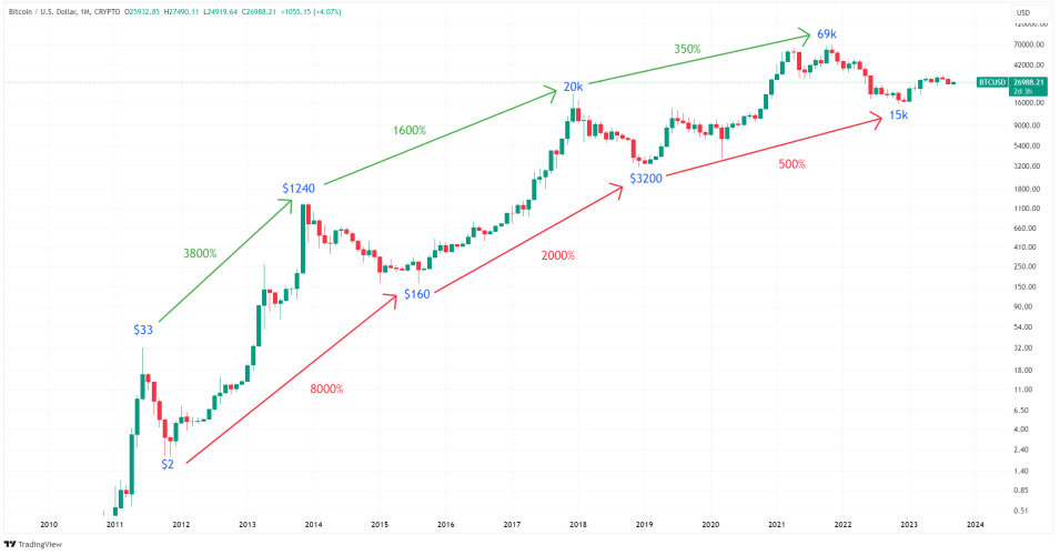Investing In 2025: MicroStrategy Stock Vs. Bitcoin Investing In 2025: MicroStrategy Stock Vs. Bitcoin