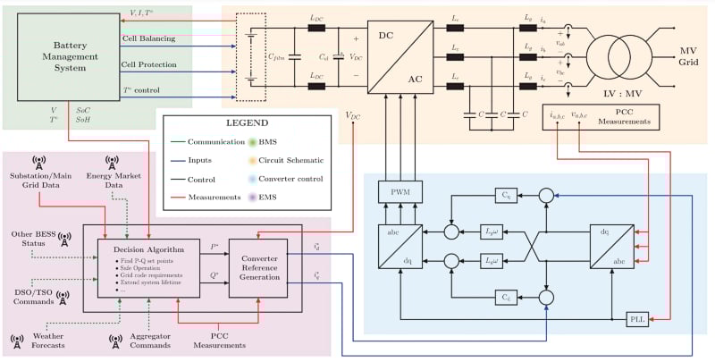 Investing In Belgium: Financial Strategies For Large-Scale BESS Deployment (270MWh) Investing In Belgium: Financial Strategies For Large-Scale BESS Deployment (270MWh)