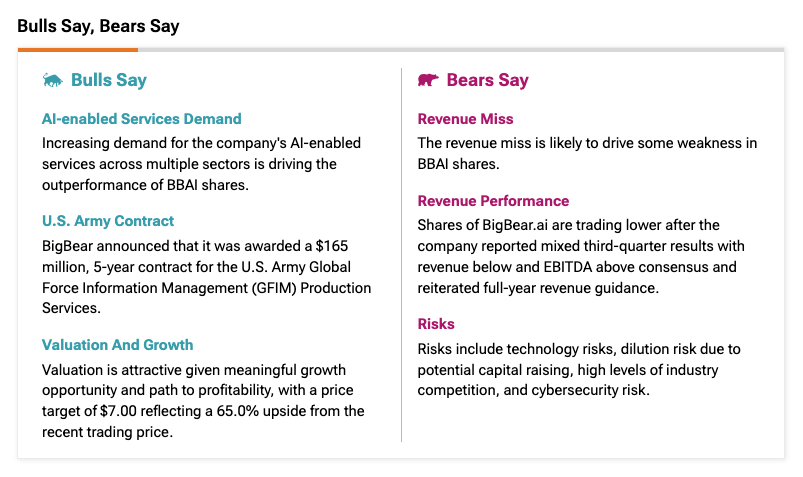Investing In BigBear.ai (BBAI): A Penny Stock Analysis Based On Key Indicators Investing In BigBear.ai (BBAI): A Penny Stock Analysis Based On Key Indicators