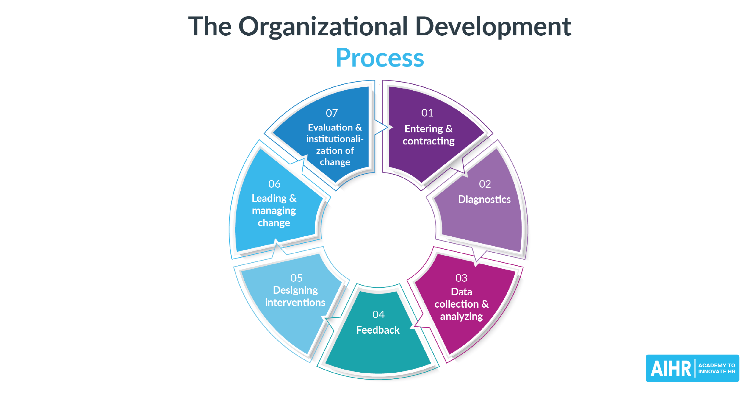 Investing In Middle Management: A Key Strategy For Organizational Success Investing In Middle Management: A Key Strategy For Organizational Success