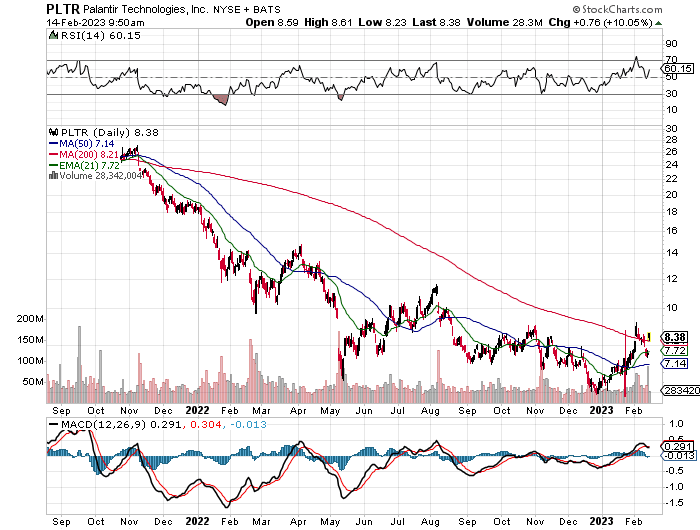 Investing In Palantir Before May 5th: Risks And Rewards Investing In Palantir Before May 5th: Risks And Rewards