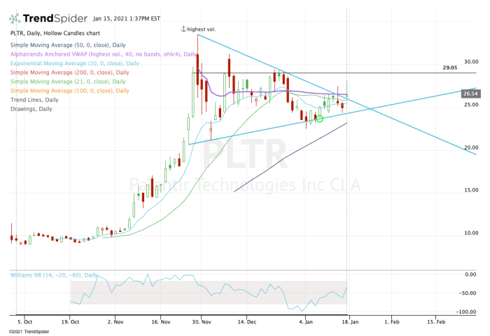 Investing In Palantir Stock Before May 5th: Risks And Rewards Investing In Palantir Stock Before May 5th: Risks And Rewards