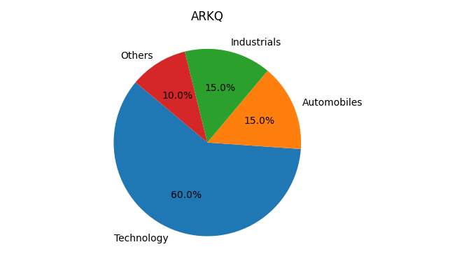 Investing In The Future Of Transportation: Uber's Autonomous Vehicles And ETF Strategies Investing In The Future Of Transportation: Uber's Autonomous Vehicles And ETF Strategies