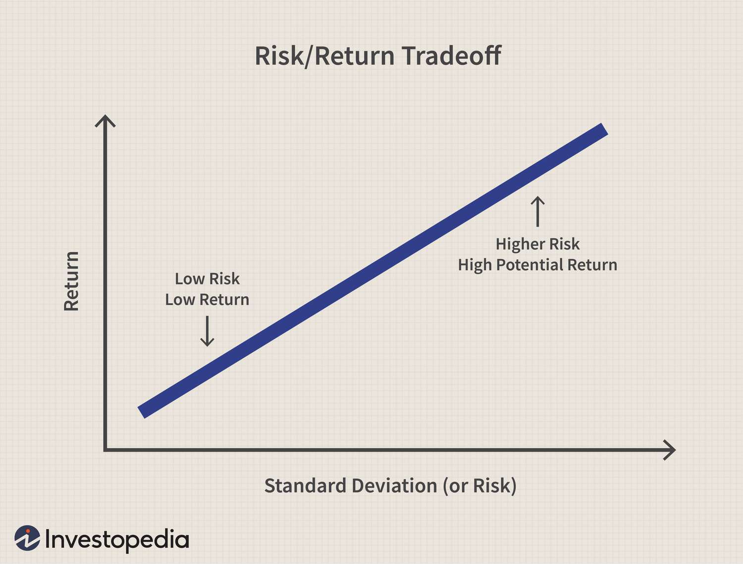 Investing In Uber: Assessing The Risk And Reward Of Its Robotaxi Plans Investing In Uber: Assessing The Risk And Reward Of Its Robotaxi Plans