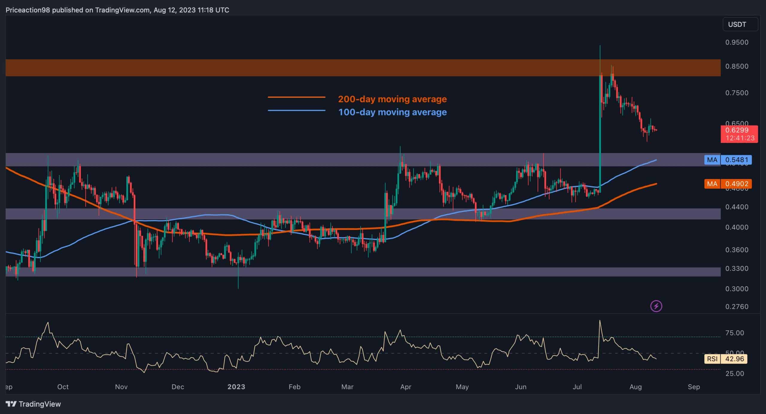 Investing In XRP (Ripple) In 2024: A Price Point Analysis Investing In XRP (Ripple) In 2024: A Price Point Analysis