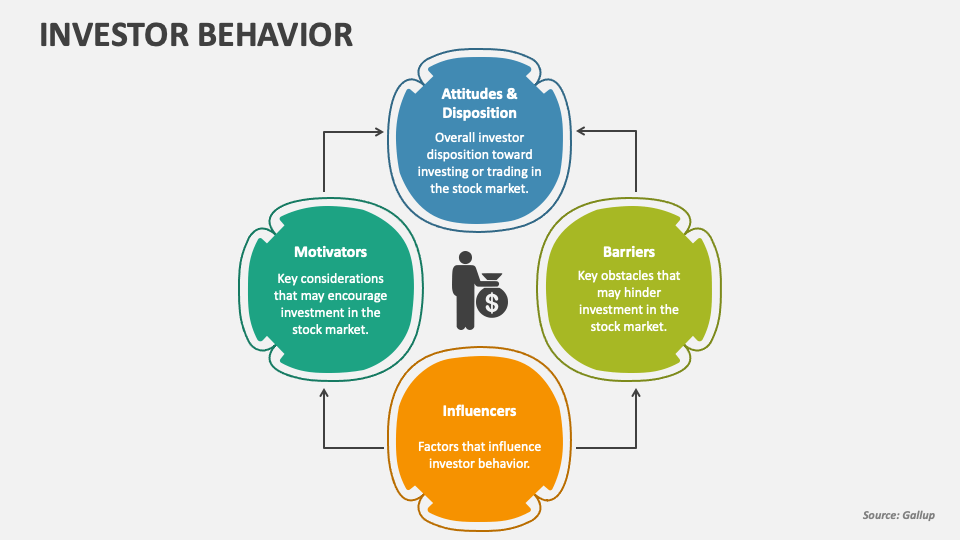 Investor Behavior: Examining The Semiconductor ETF Pre-Surge Decline Investor Behavior: Examining The Semiconductor ETF Pre-Surge Decline