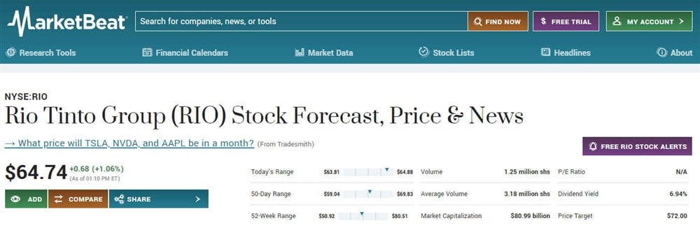 Investor Campaign Against Rio Tinto's Dual Listing Fails Investor Campaign Against Rio Tinto's Dual Listing Fails