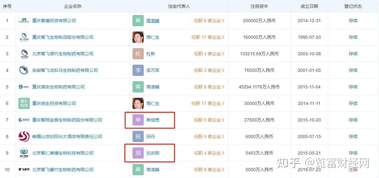 智立方IPO超募:上市后业绩暴跌,募投项目延期背后的真相 智立方IPO超募:上市后业绩暴跌,募投项目延期背后的真相