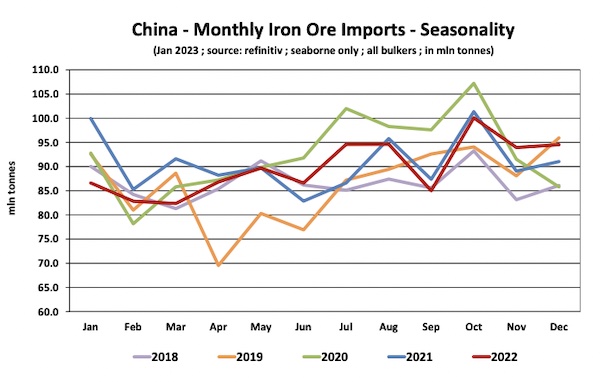 Iron Ore Market: Navigating China's Steel Production Changes Iron Ore Market: Navigating China's Steel Production Changes