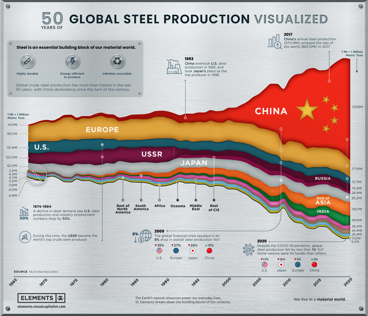 Iron Ore Price Drop: China's Steel Production Slowdown Iron Ore Price Drop: China's Steel Production Slowdown