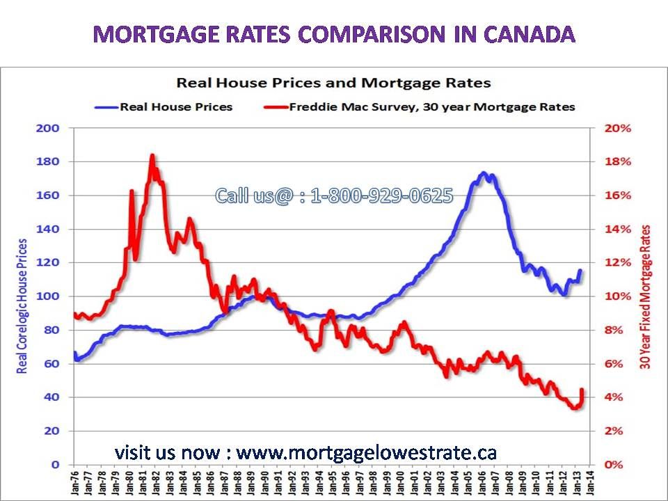 Is A 10-Year Mortgage Right For Canadian Homebuyers? Is A 10-Year Mortgage Right For Canadian Homebuyers?
