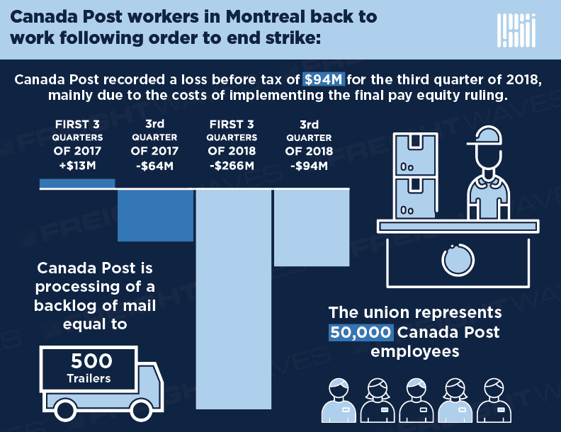 Is A Canada Post Strike Imminent? Analyzing The Threat To Customer Retention Is A Canada Post Strike Imminent? Analyzing The Threat To Customer Retention