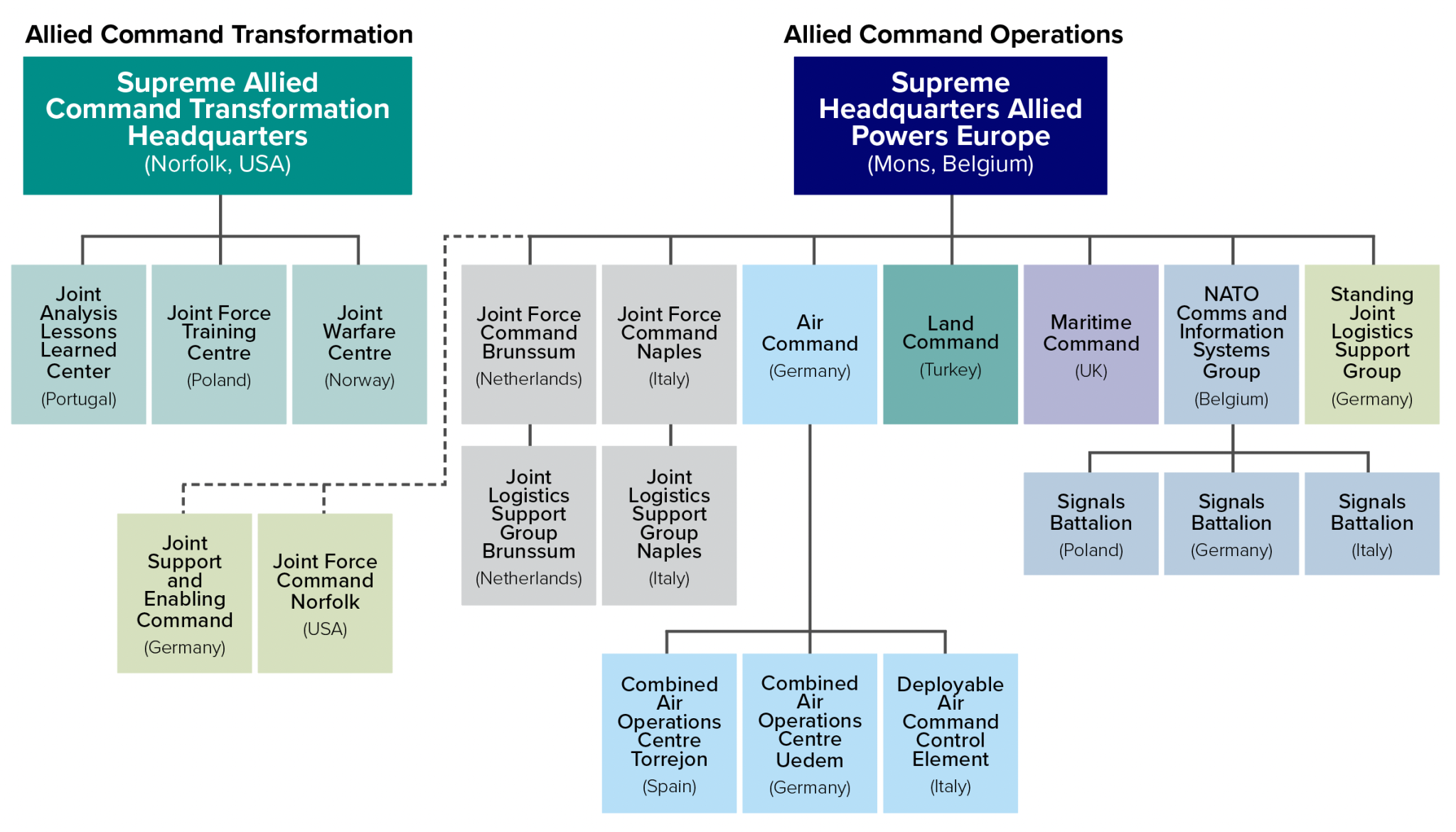 Is America Losing Its Military Edge? A Comparative Analysis With China