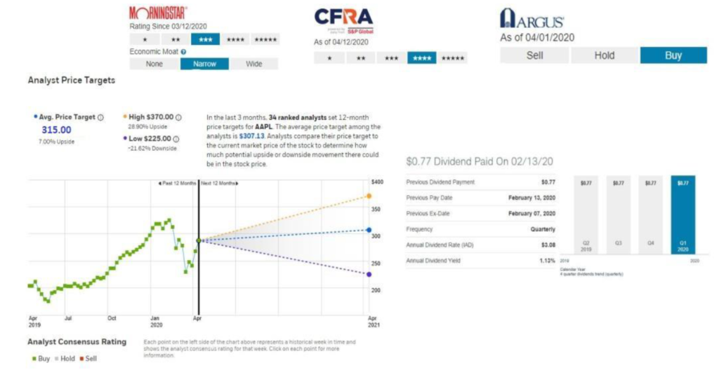 Is Apple Stock A Buy Before Q2 Earnings? Analysis And Outlook Is Apple Stock A Buy Before Q2 Earnings? Analysis And Outlook