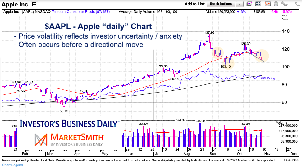 Is Apple Stock A Buy Before Q2 Results? Analyzing Key Price Levels Is Apple Stock A Buy Before Q2 Results? Analyzing Key Price Levels