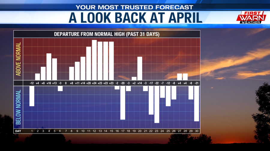 Is April The Rainiest Month? A Look At Rainfall Totals