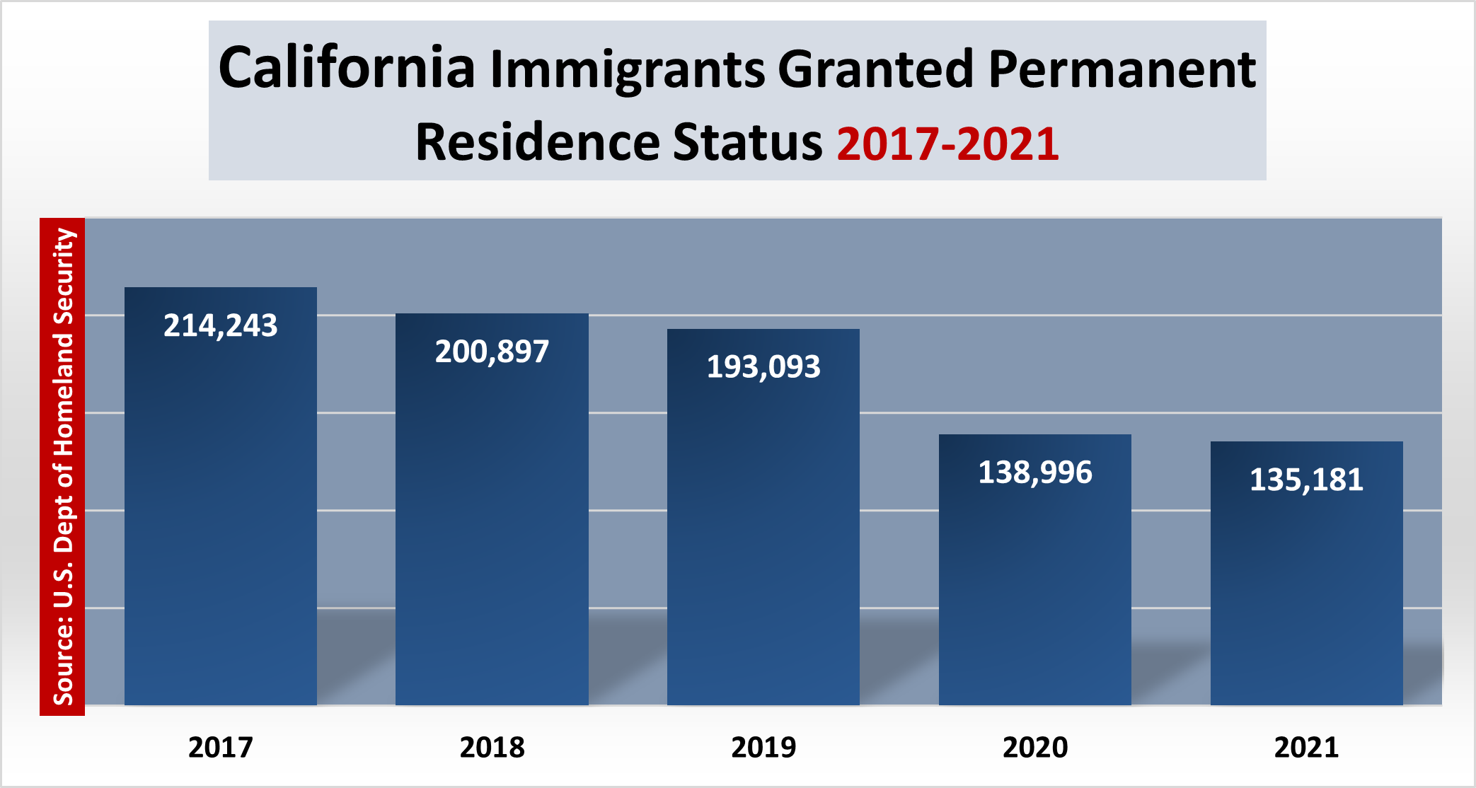 Is California's Population Growth Entirely Dependent On Immigration? Is California's Population Growth Entirely Dependent On Immigration?
