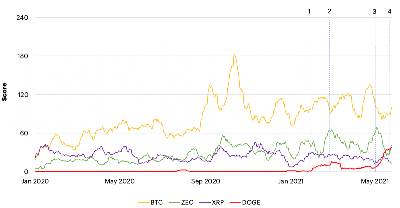 Is Elon Musk's Dogecoin Investment Over? Is Elon Musk's Dogecoin Investment Over?