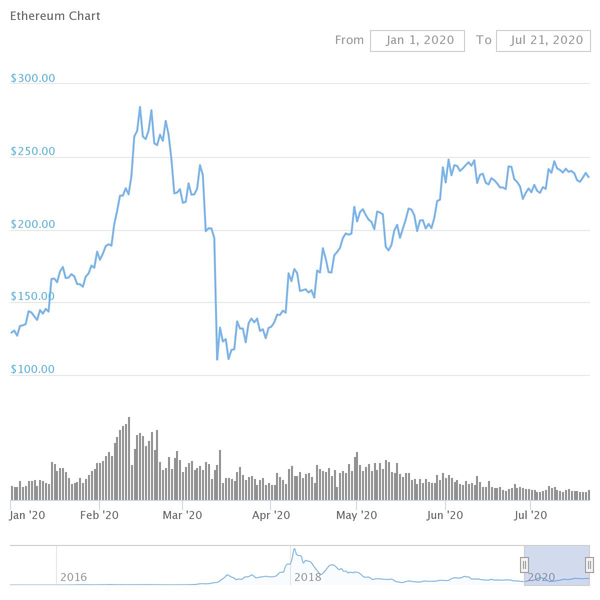 Is Ethereum's Price Rising? 1.11 Million ETH Accumulated, Market Analysis Is Ethereum's Price Rising? 1.11 Million ETH Accumulated, Market Analysis