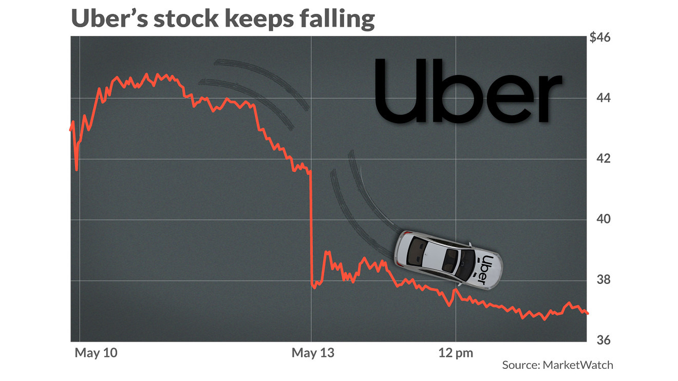 Is Investing In Uber (UBER) Right For You? Is Investing In Uber (UBER) Right For You?