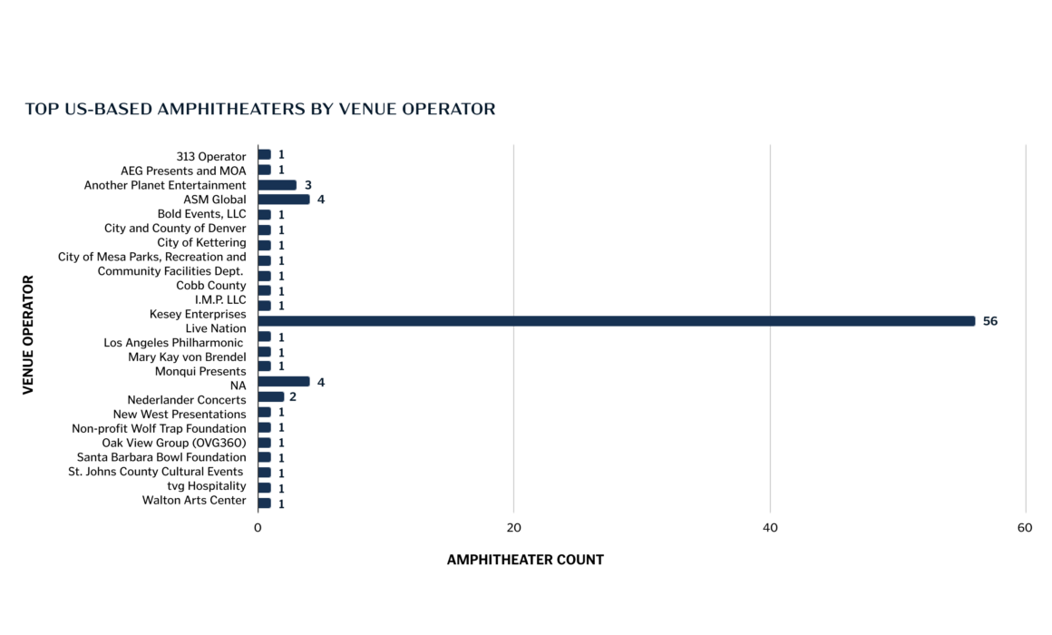 Is Live Nation's Dominance Under Threat? Growing Calls For A Breakup Is Live Nation's Dominance Under Threat? Growing Calls For A Breakup