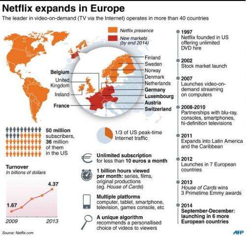 Is Macron's Vision For A European Netflix Becoming Reality? Is Macron's Vision For A European Netflix Becoming Reality?