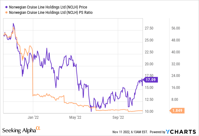 Is Norwegian Cruise Line (NCLH) Stock A Smart Buy? Hedge Fund Analysis Is Norwegian Cruise Line (NCLH) Stock A Smart Buy? Hedge Fund Analysis
