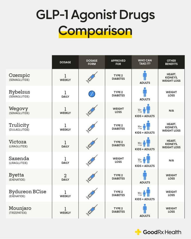 Is Ozempic Right For You? Understanding GLP-1 Receptor Agonists And Their Potential Benefits Is Ozempic Right For You? Understanding GLP-1 Receptor Agonists And Their Potential Benefits