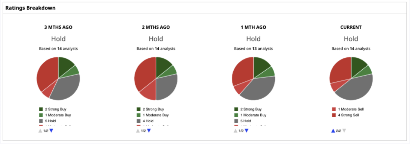 Is Palantir Stock A Buy In 2024? A 40% Growth Projection Analysis Is Palantir Stock A Buy In 2024? A 40% Growth Projection Analysis