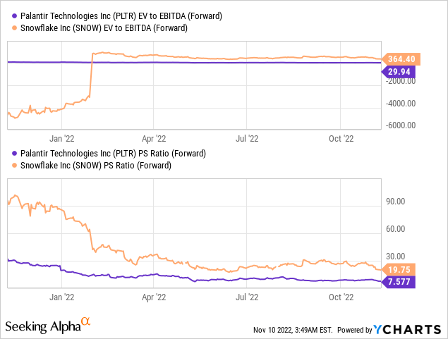 Is Palantir Stock A Smart Investment For Your Portfolio? Is Palantir Stock A Smart Investment For Your Portfolio?