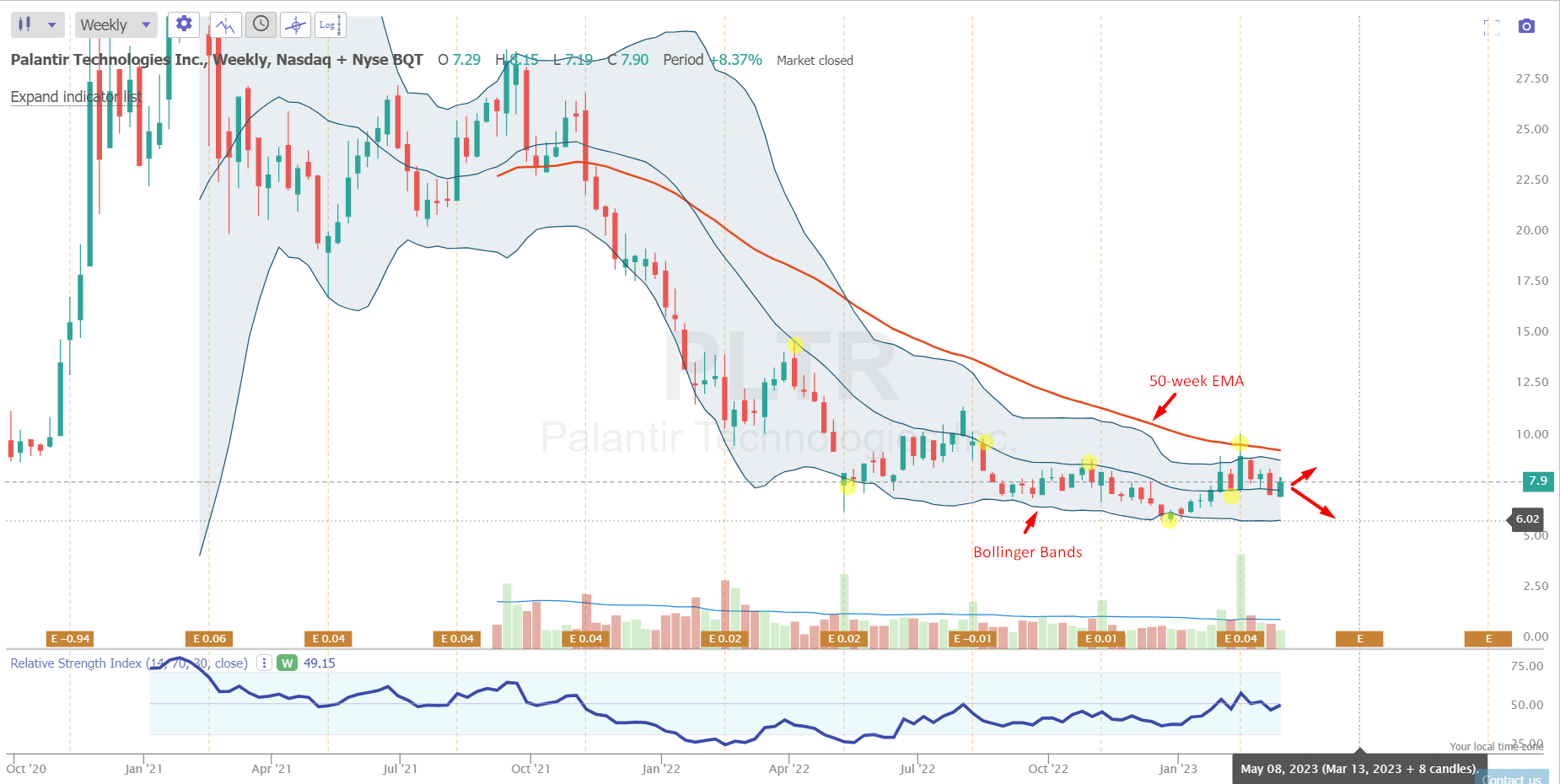 Is Palantir's 30% Drop A Buying Signal? A Stock Market Analysis Is Palantir's 30% Drop A Buying Signal? A Stock Market Analysis