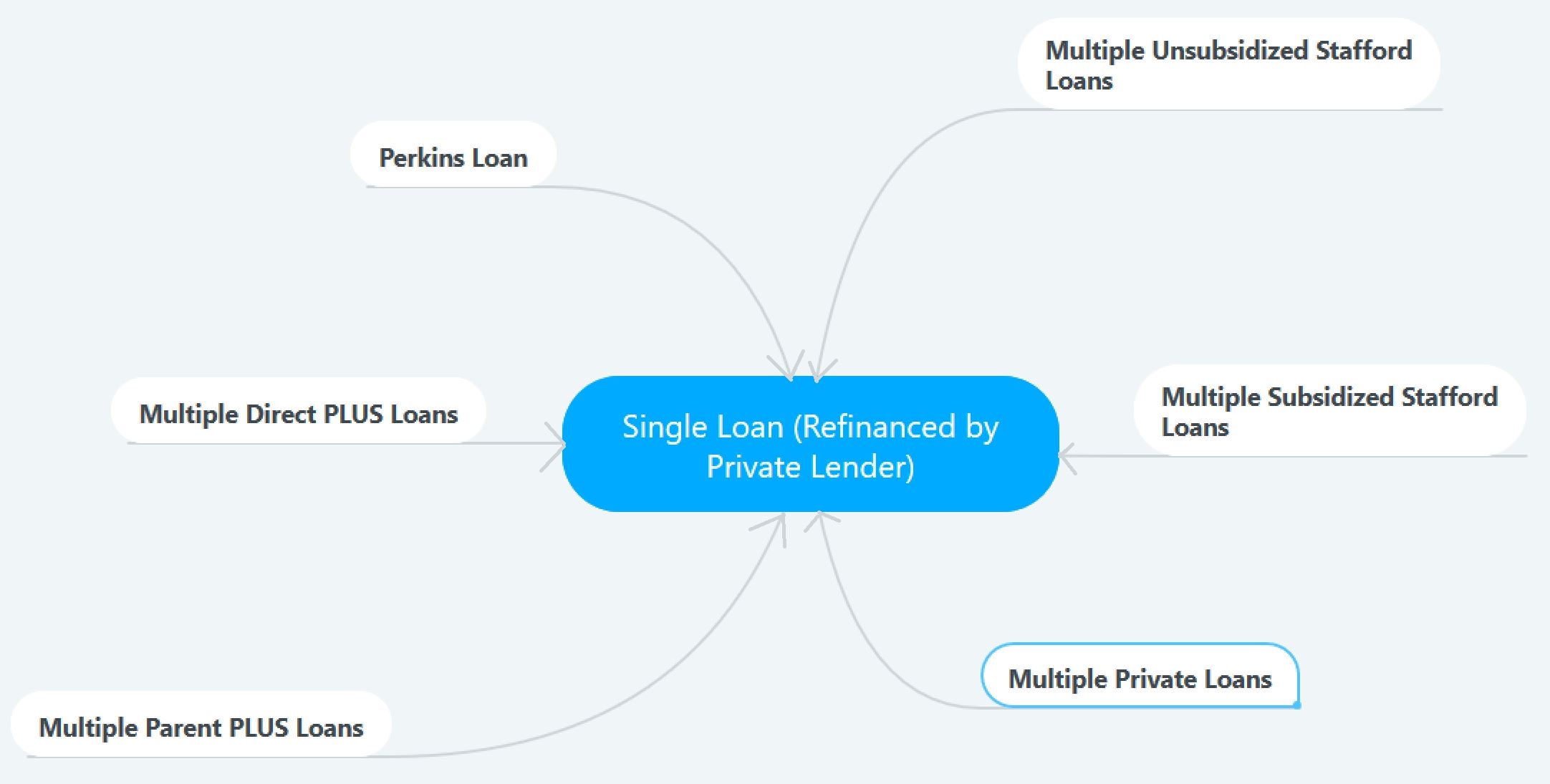 Is Refinancing Federal Student Loans Worth It? A Practical Analysis Is Refinancing Federal Student Loans Worth It? A Practical Analysis