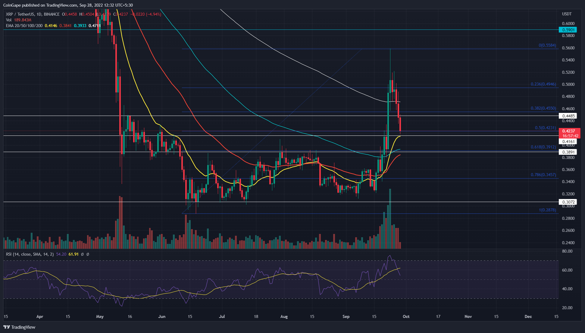 Is The $2 Support Level A True Reversal Signal For XRP? Price Prediction Analysis Is The $2 Support Level A True Reversal Signal For XRP? Price Prediction Analysis