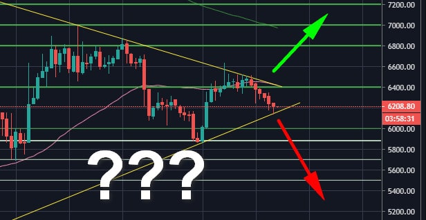 Is The Bitcoin Price Rebound Sustainable? Factors To Consider Is The Bitcoin Price Rebound Sustainable? Factors To Consider
