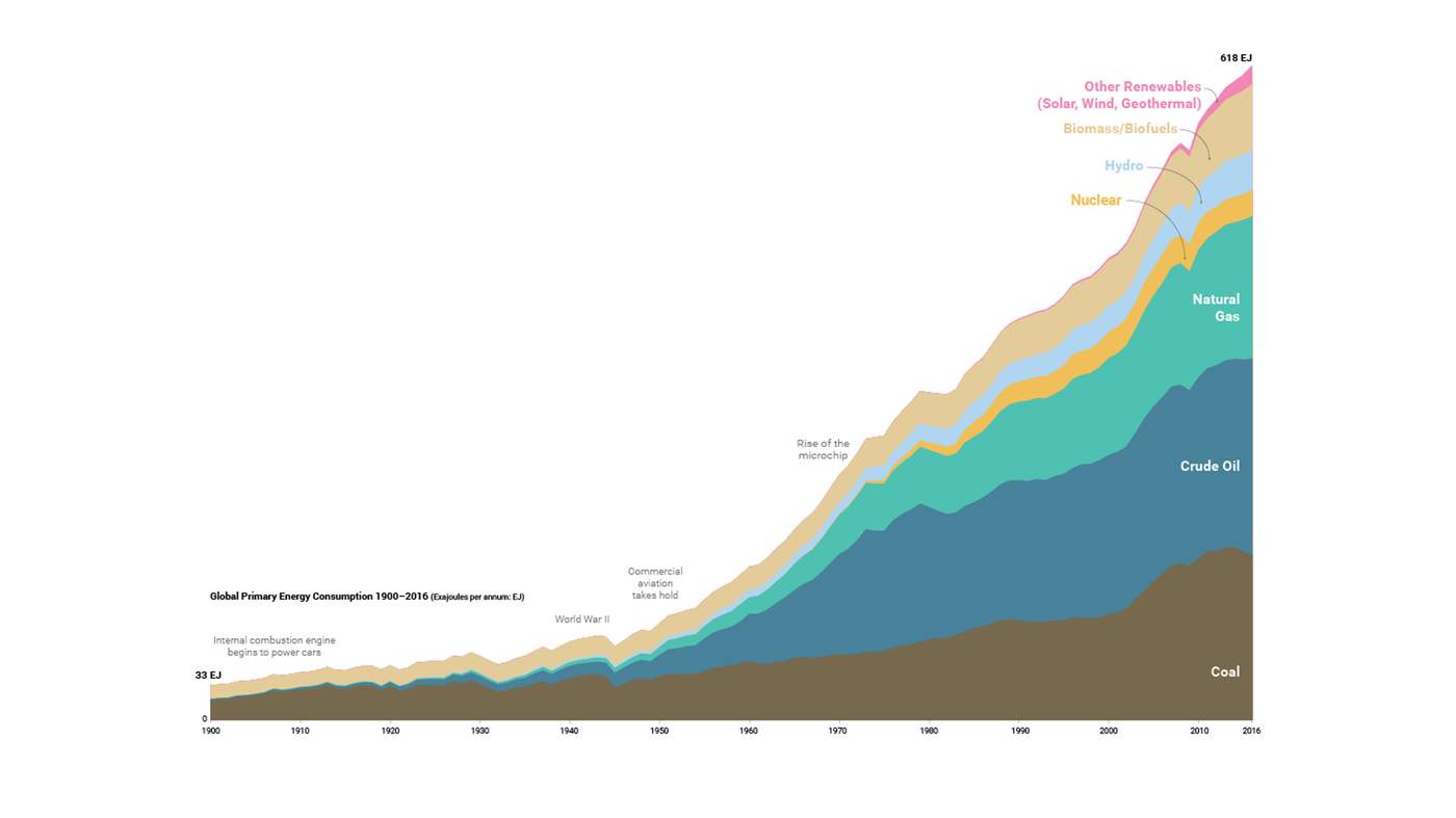 Is The Great Decoupling Inevitable? Exploring The Evidence Is The Great Decoupling Inevitable? Exploring The Evidence