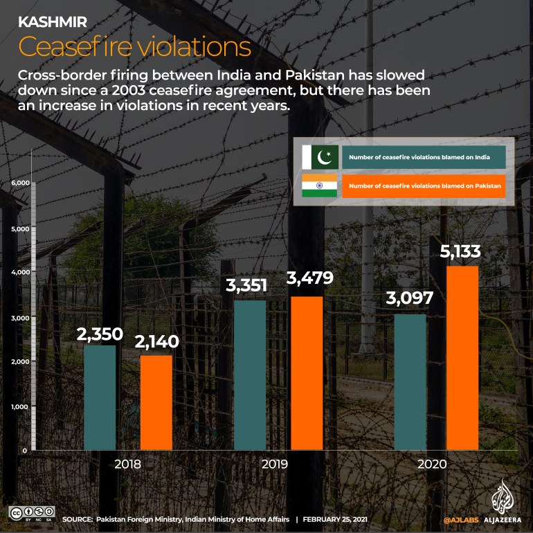 Is The Worst Fighting Over? Analyzing The India-Pakistan Ceasefire Is The Worst Fighting Over? Analyzing The India-Pakistan Ceasefire