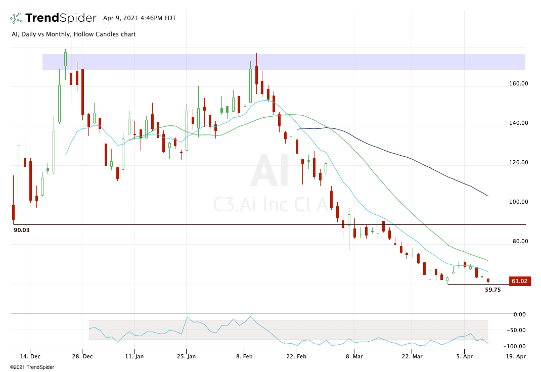 Is This AI Quantum Computing Stock A Buy On The Dip? Is This AI Quantum Computing Stock A Buy On The Dip?